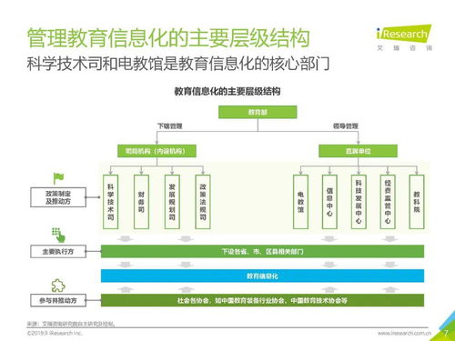 中国教育信息化行业研究报告 上