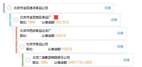 北京市金龙速冻食品公司 工商信息 信用报告 财务报表 电话地址查询 天眼查