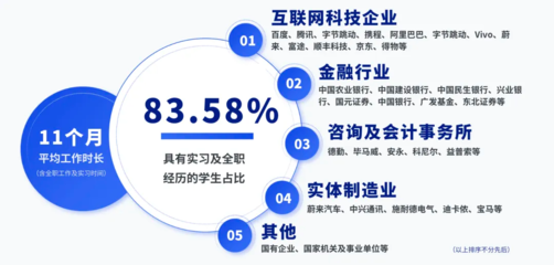 录取数据 | 2024级信息管理与商业分析硕士新生报道!