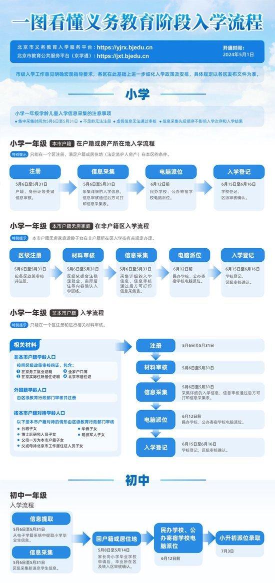 北京义务教育入学服务平台5月1日开通 各区咨询电话公布